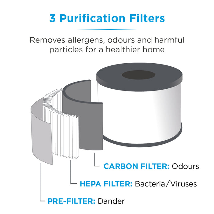 Black & Decker Desktop Air Purifier With Air Quality Sensor & 8 Hour Time - White